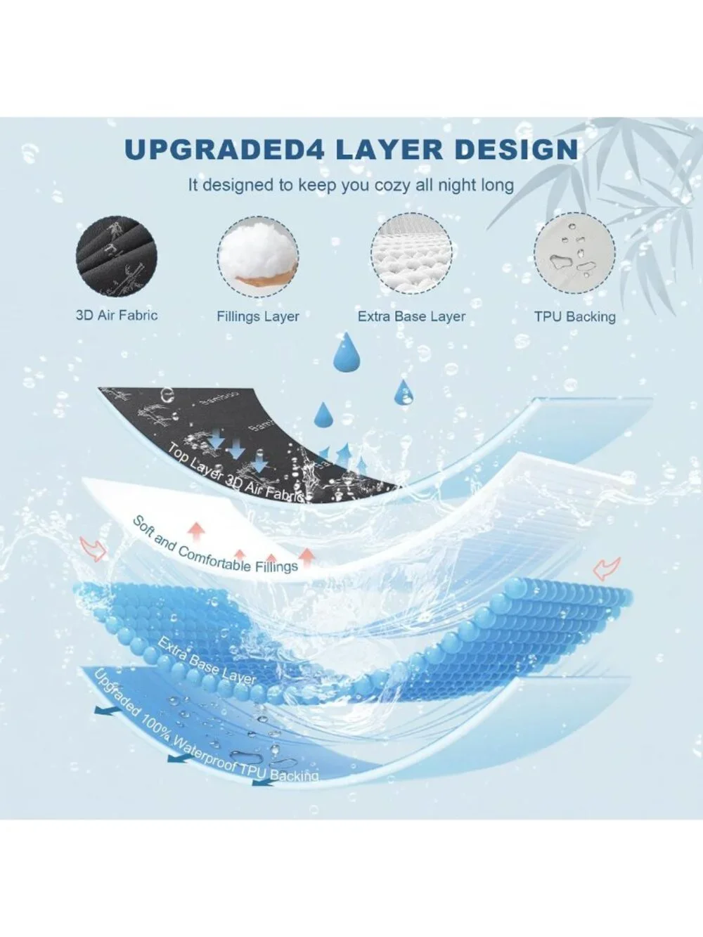 Waterproof Twin Mattress Protector - Soft Bamboo Viscose, Deep Pocket
